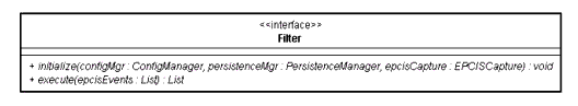 Filter API UML Diagram