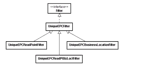 EPC Filter APIs UML Diagram