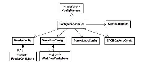 Configuration API UML Diagram