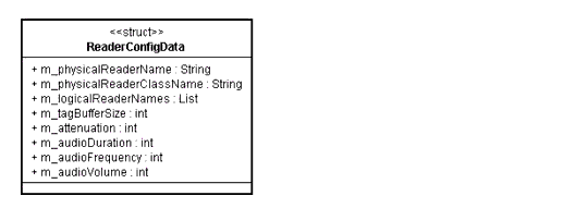 Configuration API UML Diagram