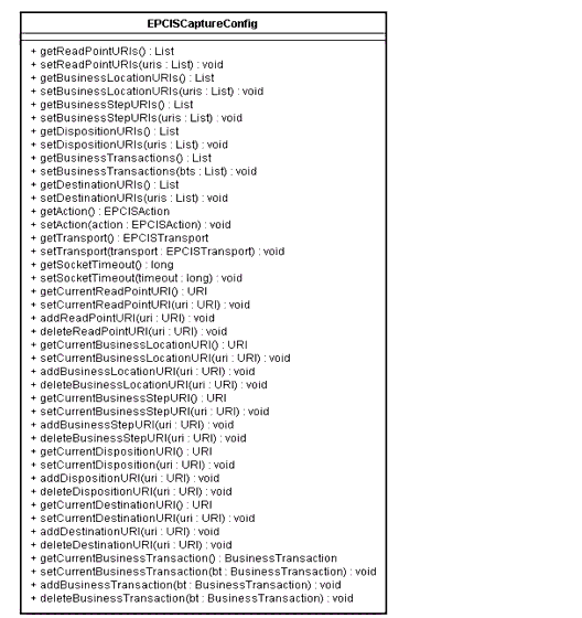 Configuration API UML Diagram