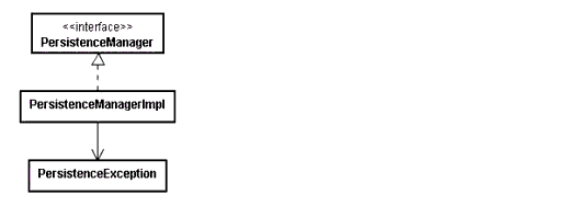Persistence API UML Diagram