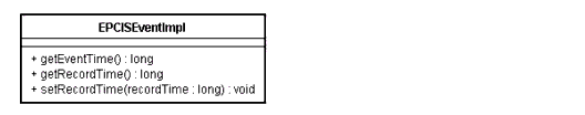 EPCIS Capture API UML Diagram
