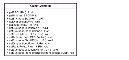EPCIS Capture API UML Diagram
