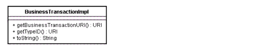 EPCIS Capture API UML Diagram