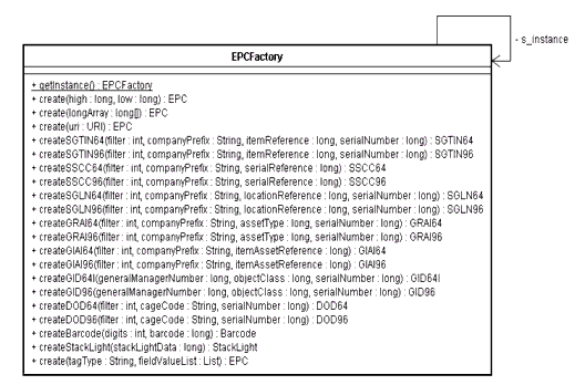 ALE EPC API UML Diagram
