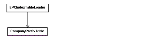 EPC Helper API UML Diagram