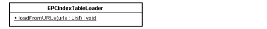 EPC Helper API UML Diagram