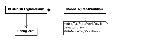 BEA Mobile Tag Read Sample Application UML Diagram