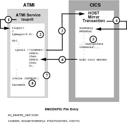 Transactional ATMI Client Multiple Requests/Responses to CICS/ESA DPL