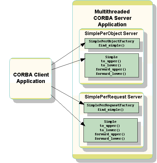 simpapp_mt Sample Application