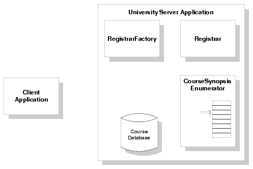 Basic University Sample Application