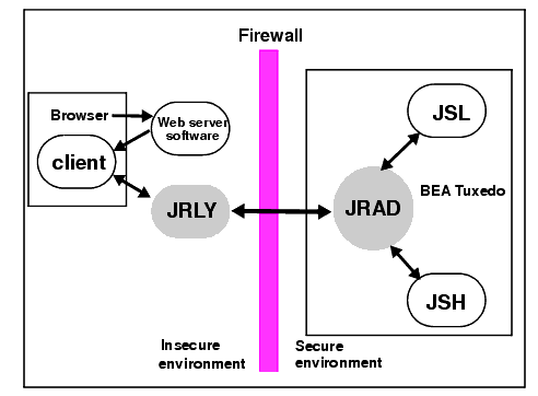 Jolt Internet Relay Path