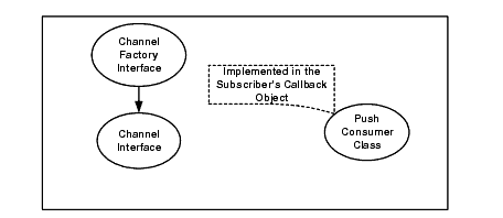 BEA Simple Events Interfaces
