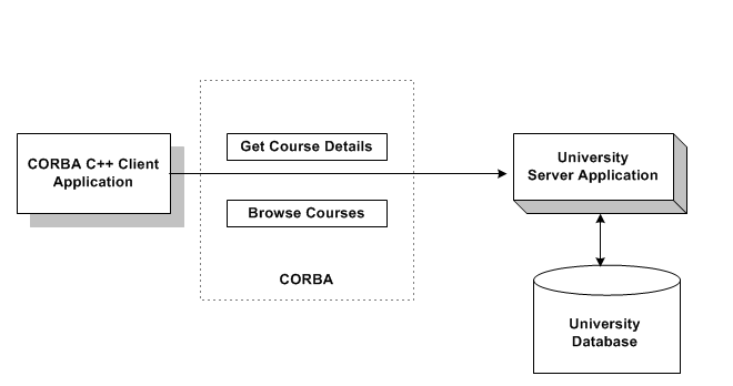 The Basic Sample Application