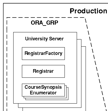 Replicated Server Groups in the Production Sample