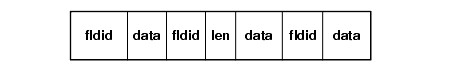 Fielded Buffer