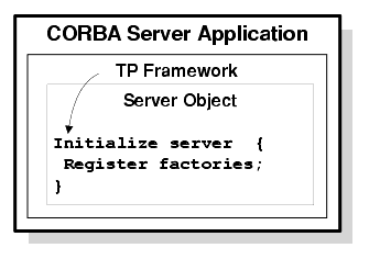 The TP Framework