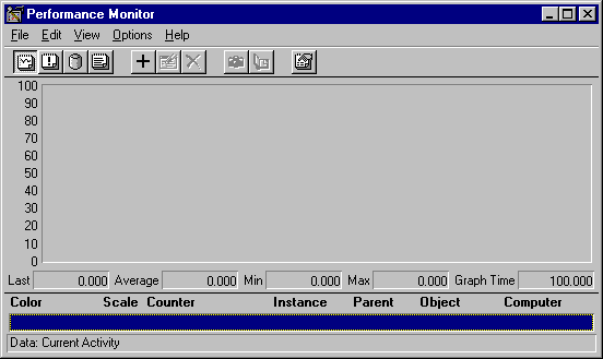 BEA Tuxedo Software for Microsoft Windows Performance Monitor