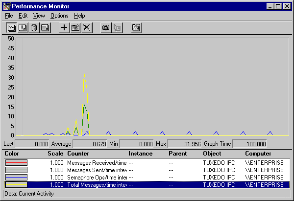 Performance Monitor