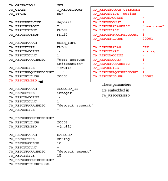 Single Mode Request