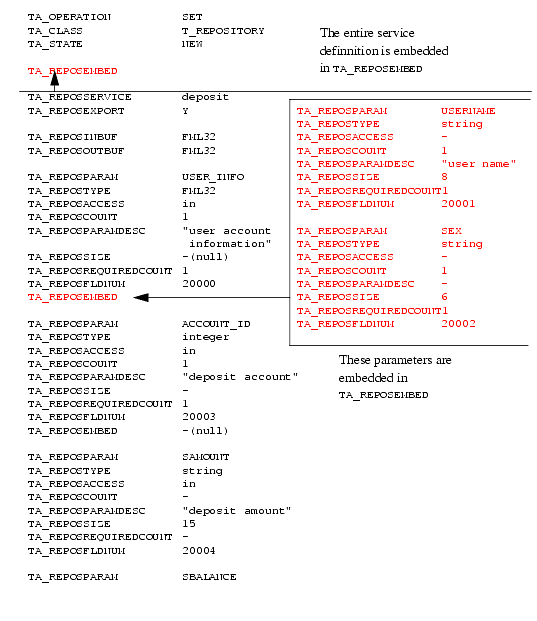 Standard Mode Request