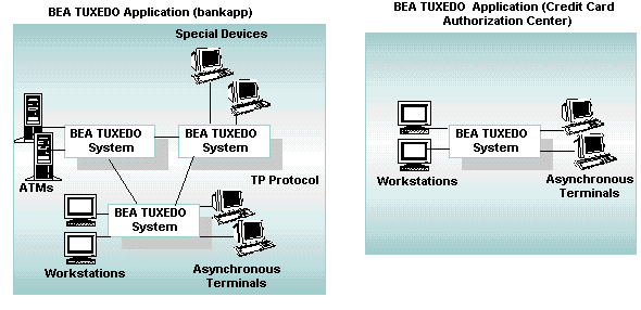 Two BEA Tuxedo Applications