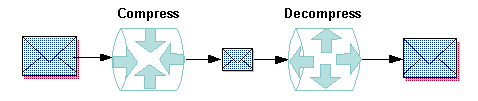 Data Compression