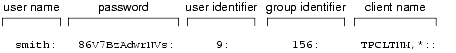 How a Decryption Key Is Initialized Example