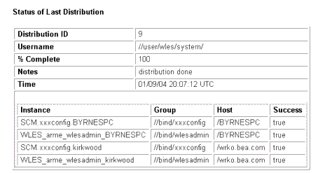 Distribution Results