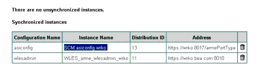  Distribution Status