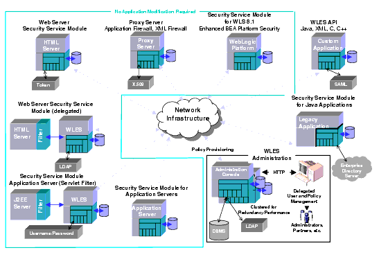 Distributed Computing Security Infrastructure