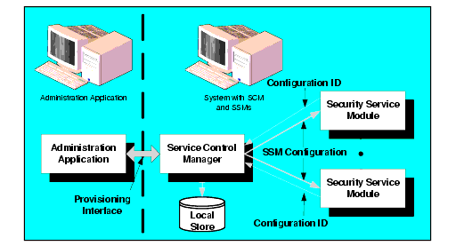 Deploying Configuration and Policy Data