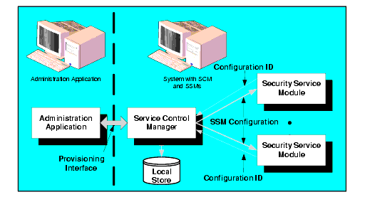 Deploying Configuration and Policy Data