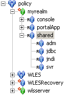 shared Resources