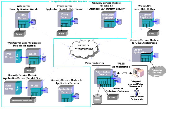 Distributed Computing Security Infrastructure Vision