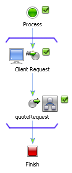 Implied Transaction Boundary