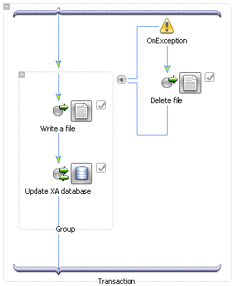 Explicit Transaction