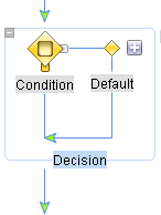 Decision Node