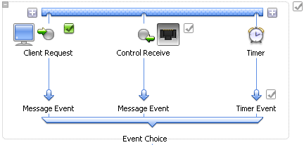 Time Branch