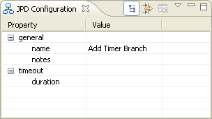 Time Branch Property 