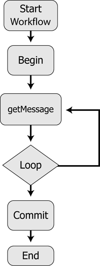 Sample Workflow