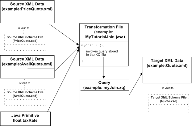 Mapping between source and target types