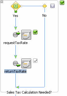 Control Receive Node