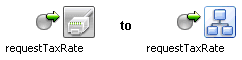 Change in Node After Associating Control