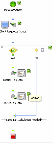 Graphical View of Business Process