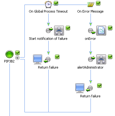 OnError Message Path