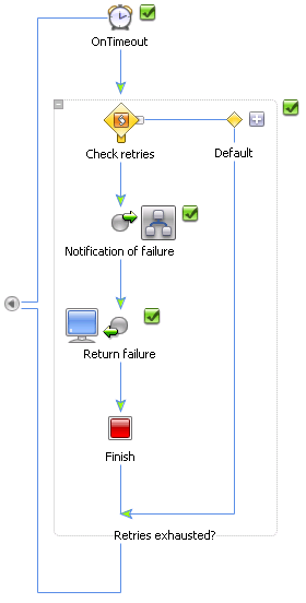 OnTimeout Path