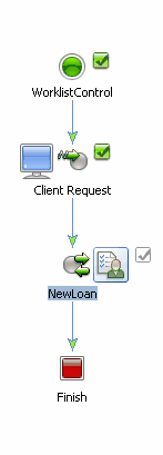 WorklistControl Process with NewLoan Node 