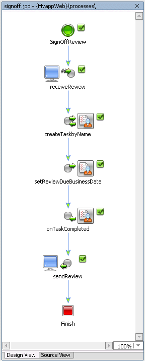 Worklist Controls Add Human Interaction to Business Processes
